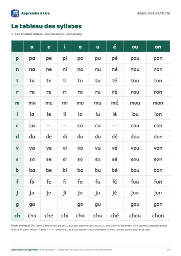 Aperçu : Le tableau des syllabes